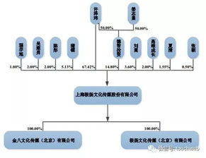 子公司新三板挂牌是利好吗