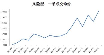 房价未来五年走势 房价未来五年会涨多少