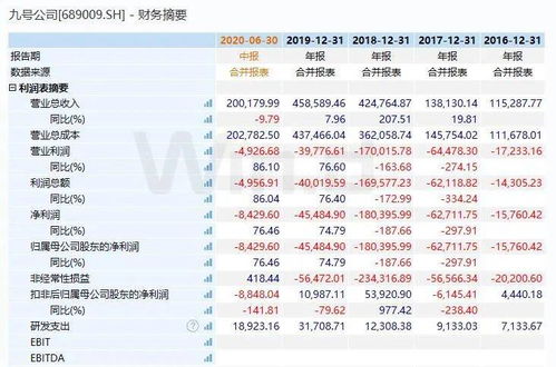 中概股回归增一路径 科创板迎首只CDR