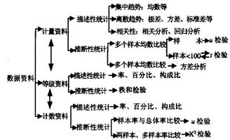 护理研究中常见的统计学问题