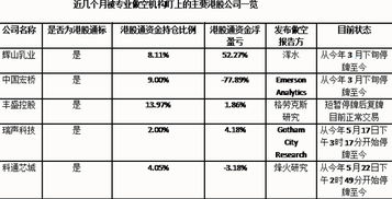 请教股票做空是如何盈利的？