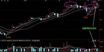 5日线涨破60日线，为什么还会下跃