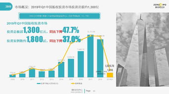 天气冷了，有什么高利润的小投资项目吗？