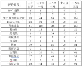 毕业论文,行车,因素,铁路