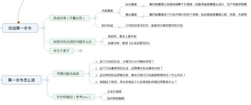 相关专业知识专业知识