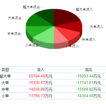 股票600808马钢股份今天可以买入么？我看涨停了 不知道今天买入可以么？