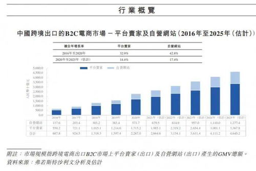 某公司筹备上市，现在我们老板能申购一定数量原始股，员工从他手上购买部分原始股如何购买？