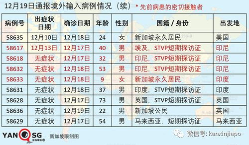 今增19 最后期限 外籍员工再不下载这APP注册资料,或被吊销工作准证