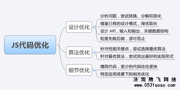 seo网站推广工作内容