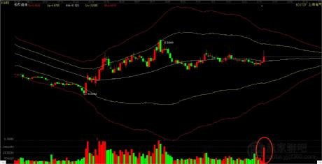 上海电气股票,“上海电气”这只股票前景如何
