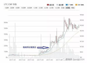 比特币 隔离验证地址,imtoken钱包比特币隔离地址和普通地址怎么相互转换