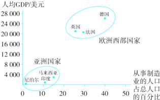 人口问题会关联到哪些问题(人口问题会关联到那些问题)