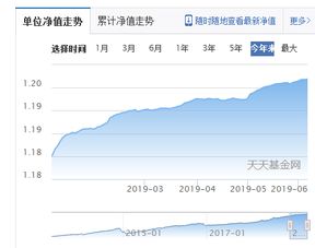 腾讯腾安里面的博时安盈债券怎么样