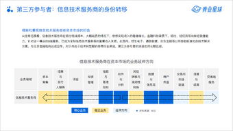 目标客户群体调研报告范文（市场评估目标客户描述咋样写？）