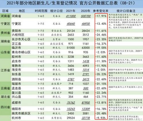 全国14亿人口,月收入5000 的有多少 大多都是什么 学历