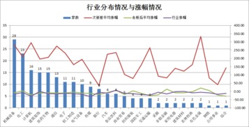 流通股数的多少对股价的影响，哪位可以教教我?