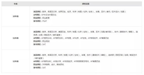 大学入学考试考什么,大学入学考试考哪些科目？？具体要求是什么？