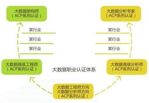 java大数据开发师培训,大数据培训需要多久能够学会？