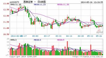 西部证券网上交易系统资金余额和可用资金是什么意思，买股票时只可以用可用资金而余额不能用为什么？