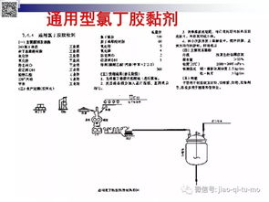 胶粘剂的配方设计原理 