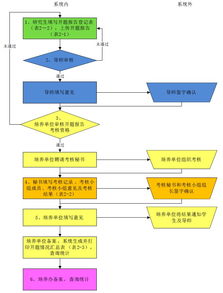 论文前期报告查重：流程与注意事项