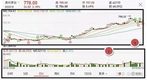 怎样学习股票知识