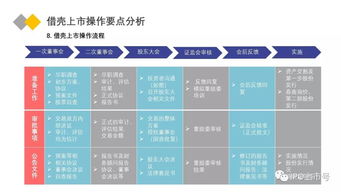 借壳上市如何操作，通俗点