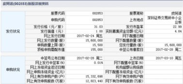 新股申购成交量10是什么意思