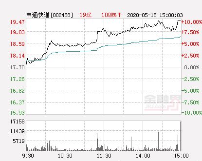 申通借壳艾迪西艾迪西原股东怎么办