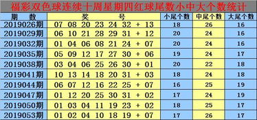 老郑双色球056期 心水一注6 1,龙头凤尾两码02 28