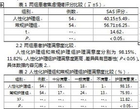 以人为本的护理理念等