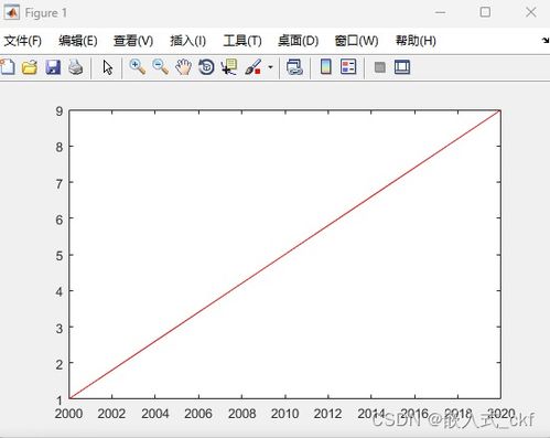 期货数据导入matlab, 期货数据导入MATLAB的方法和技巧