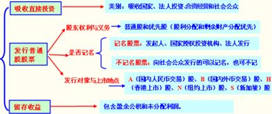 股权筹资的大概流程是怎么样的