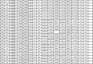 专业技术岗位等级标准,职称是如何分等级的？-第2张图片