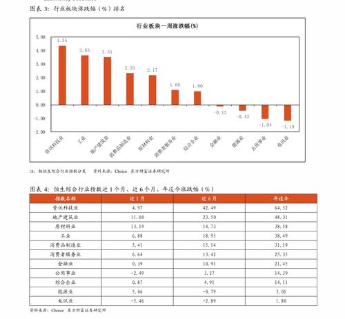 股权转让是利好还是利空