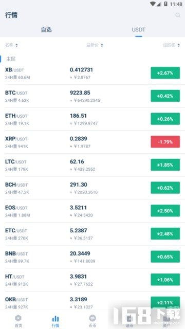  xrp币怎么获得最新消息新闻信息 区块链