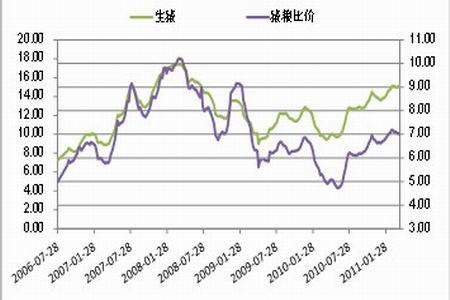 阿根廷大豆销售下滑，尽管优惠汇率项目延长