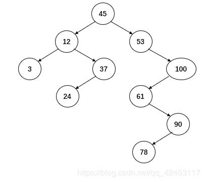 如何判断一个序列是不是二叉排序树的查找序列？
