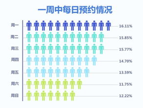 网上挂号医生上面写的预约量是什么意思？