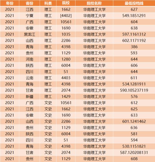 我国以理工命名的3所顶级高校,均是985,其中两所还是副部级大学