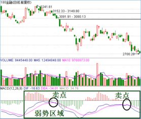 当某只股票成交量柱状线放大后持续萎缩，股价却不断下滑，为什么有可能是主力在洗盘，此时投资者应咬定股