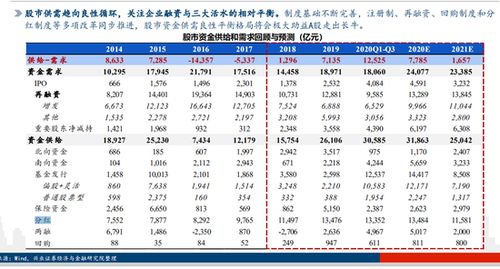 用兴业证券炒股软件怎么查余额