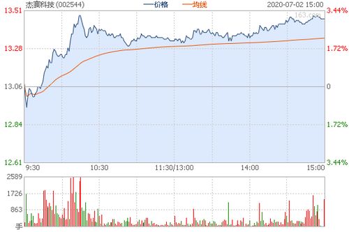 请问杰赛科技这只股票怎样？我巳被套．