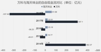 企业每年利润如果不分配应该放在什么科目