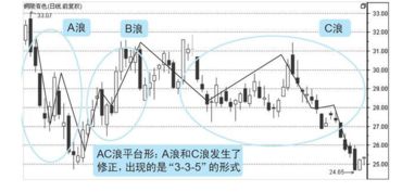 股票在什么时候需要波段操作？什么时候需要长期持有？现在的状况适合什么操作？