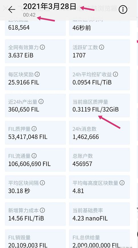  fil币一直跌,为什么很多人都看好FIL的价值，但是实际上FIL的价格却一直很低迷? USDT行情