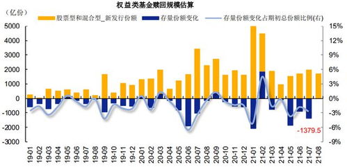 关于基金赎回份额