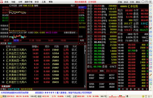 港股行情软件