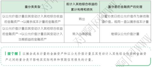 CPA 教材 有个例题不懂 关于 金融资产的减值计量