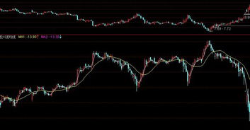 通达信公式编辑器怎么样把线画成透明的，要求隐约藏在K线图和均线后面？